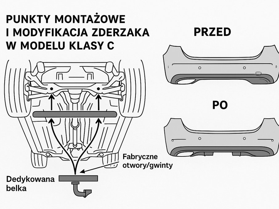 Rysunek techniczny tylnego podwozia Mercedesa Klasy C z zaznaczonymi fabrycznymi punktami mocowania dedykowanej belki nośnej haka oraz przykładem precyzyjnego przycięcia zderzaka