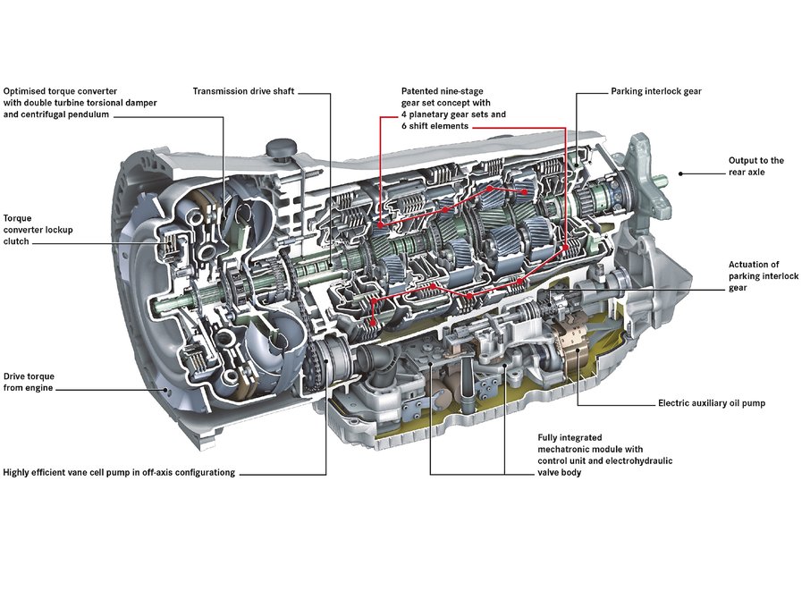 Skrzynia biegów Mercedes 725.0 - 9G-Tronic 
